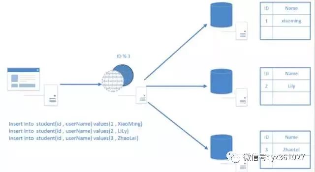 Java从数据库读取数据有哪些高效方法及最佳实践? 第1张 Java从数据库读取数据有哪些高效方法及最佳实践? 第1张