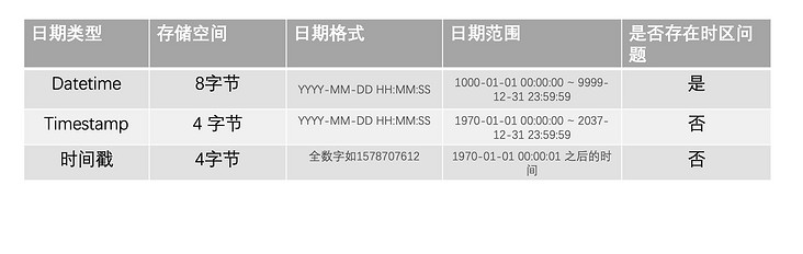数据库 怎么比较时间 第1张 数据库 怎么比较时间 第1张
