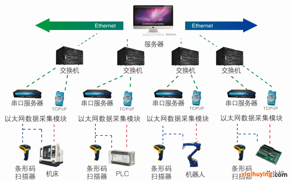 工业数据采集打折是真的吗?数据采集软件哪家便宜 第2张 工业数据采集打折是真的吗?数据采集软件哪家便宜 第2张