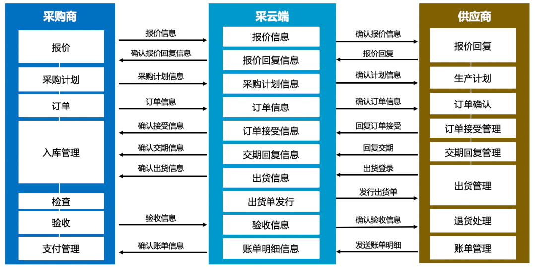 服务器采购订单管理软件哪个好用,企业采购管理系统怎么选 第1张 服务器采购订单管理软件哪个好用,企业采购管理系统怎么选 第1张
