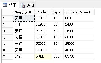 数据库合计值怎么用sql写 第2张 数据库合计值怎么用sql写 第2张