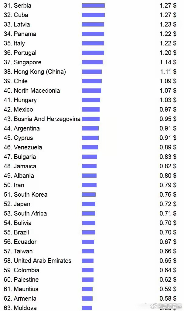 全球各国域名收益排行,揭秘哪个国家域名赚钱最多? 第1张 全球各国域名收益排行,揭秘哪个国家域名赚钱最多? 第1张