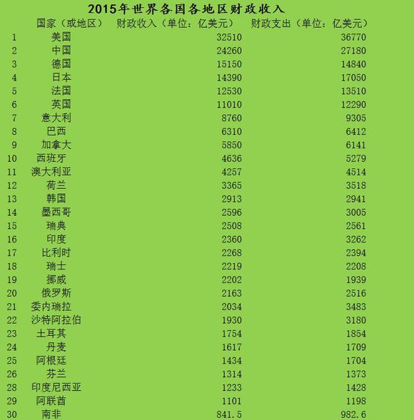 全球各国域名收益排行,揭秘哪个国家域名赚钱最多? 第3张 全球各国域名收益排行,揭秘哪个国家域名赚钱最多? 第3张