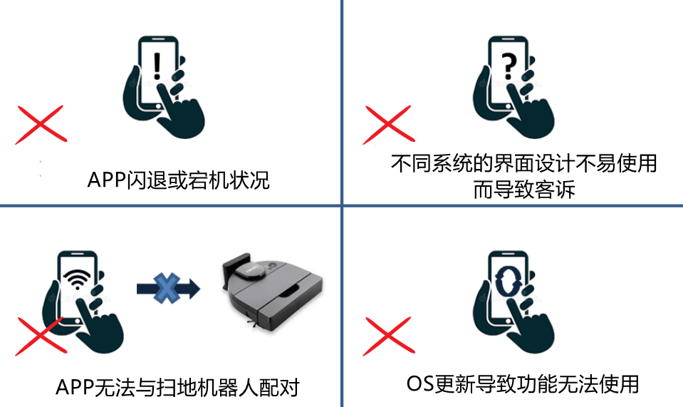 安卓兼容性测试促销为何如此划算?揭秘兼容性测试背后的秘密! 第2张 安卓兼容性测试促销为何如此划算?揭秘兼容性测试背后的秘密! 第2张