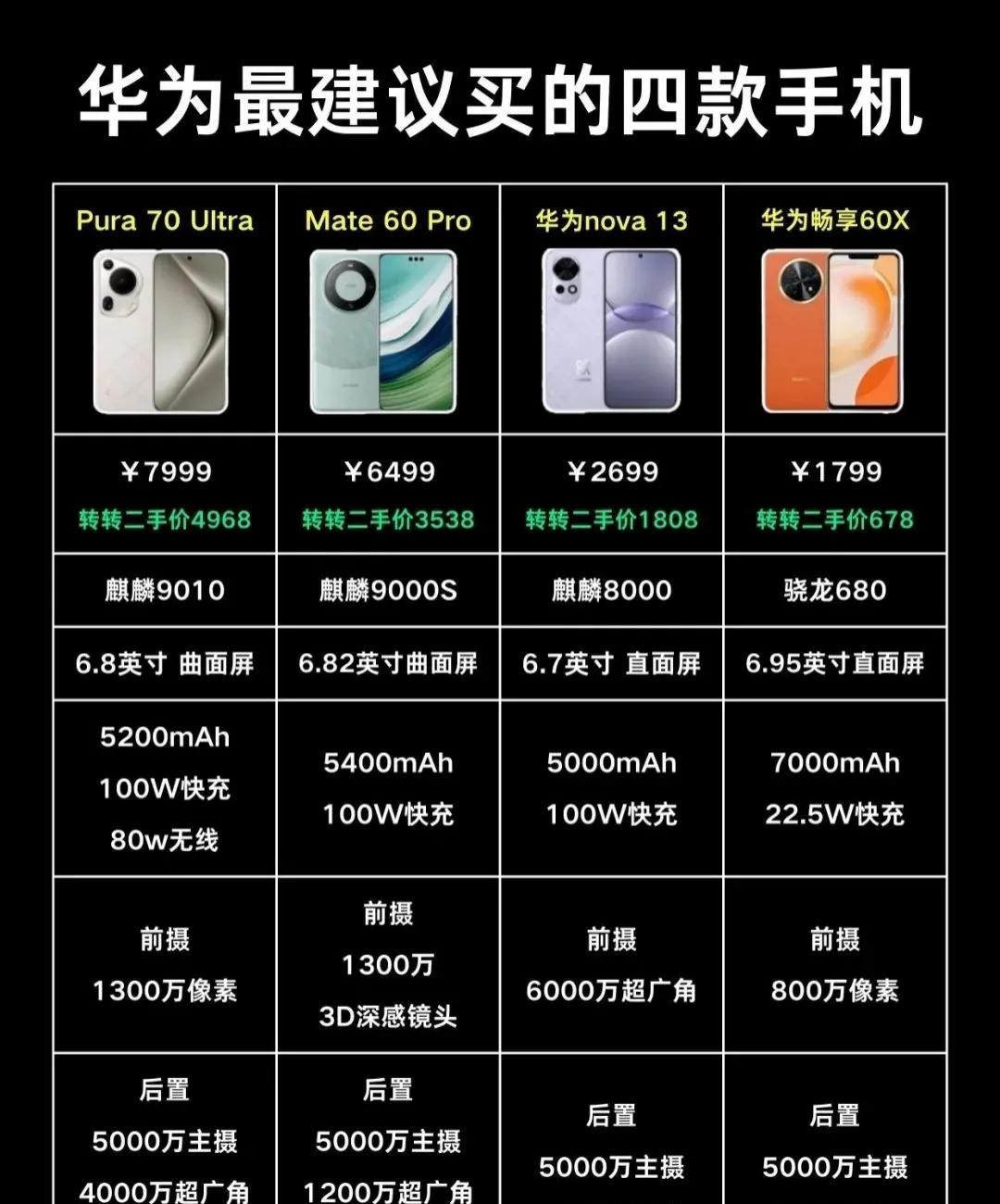 华为手机配置最高的是哪款?华为手机配置最高的型号 第3张 华为手机配置最高的是哪款?华为手机配置最高的型号 第3张