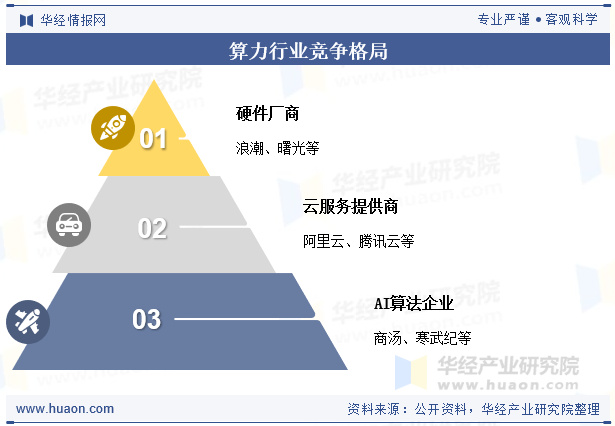 分布式存储服务公司,市场潜力如何?竞争格局怎样? 第3张 分布式存储服务公司,市场潜力如何?竞争格局怎样? 第3张