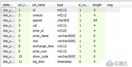 mysql 删除后怎么恢复数据库文件