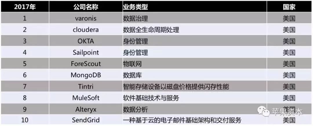 美国第二大CDN服务商排名,哪家在行业竞争中脱颖而出? 第2张 美国第二大CDN服务商排名,哪家在行业竞争中脱颖而出? 第2张