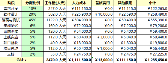 软件开发多少钱,软件开发费用 第2张 软件开发多少钱,软件开发费用 第2张