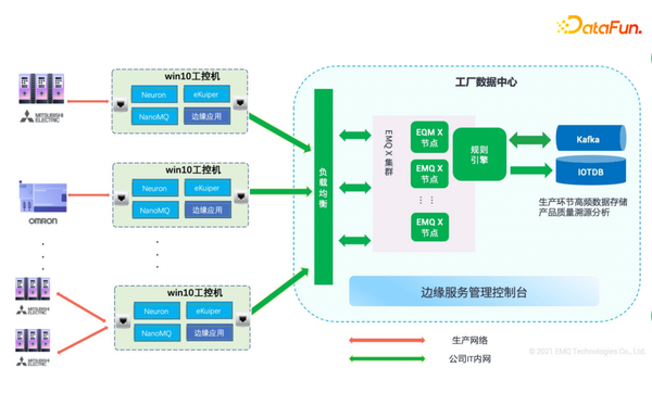 工业数据采集平台是什么？如何搭建工业数据采集系统