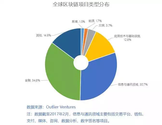 在域名与数字货币投资热潮中,究竟哪个领域更具长期价值与潜力? 第3张 在域名与数字货币投资热潮中,究竟哪个领域更具长期价值与潜力? 第3张