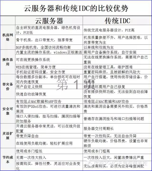 流媒体服务器比较,如何挑选最适合您需求的平台或设备? 第1张 流媒体服务器比较,如何挑选最适合您需求的平台或设备? 第1张