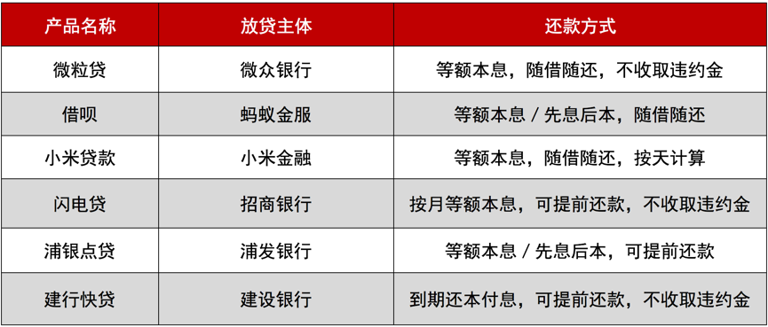 在众多飞凡贷域名中,究竟哪个更符合品牌定位和用户需求? 第3张 在众多飞凡贷域名中,究竟哪个更符合品牌定位和用户需求? 第3张
