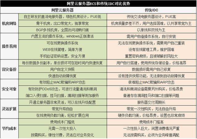 ee域名和cc域名究竟哪个更适合我的业务需求？两者有何优劣对比？ 第2张