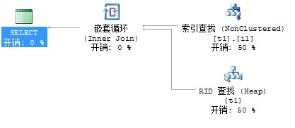 如何高效地在2008 SQL中实现数据库的分离与优化策略? 第2张 如何高效地在2008 SQL中实现数据库的分离与优化策略? 第2张