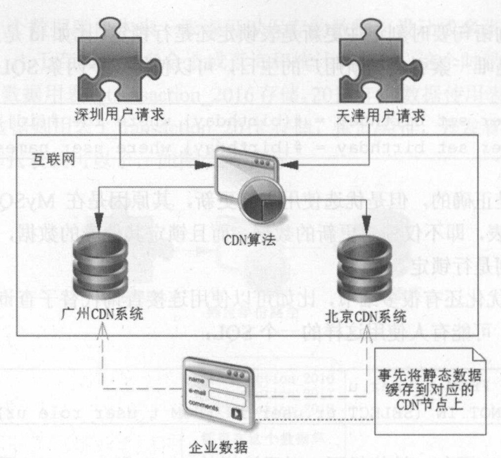 如何高效地在2008 SQL中实现数据库的分离与优化策略? 第3张 如何高效地在2008 SQL中实现数据库的分离与优化策略? 第3张