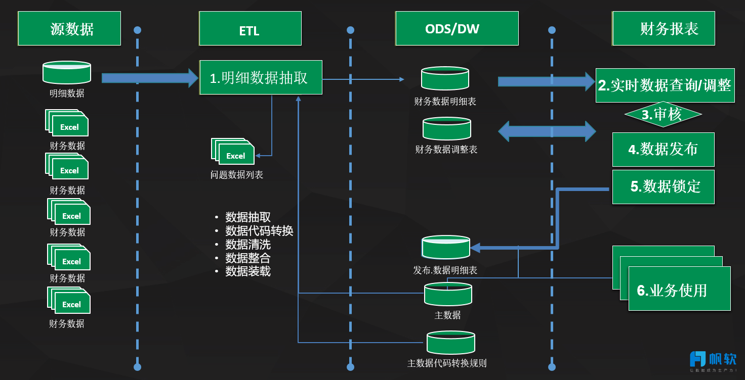 怎么制作公司的数据库 第2张 怎么制作公司的数据库 第2张