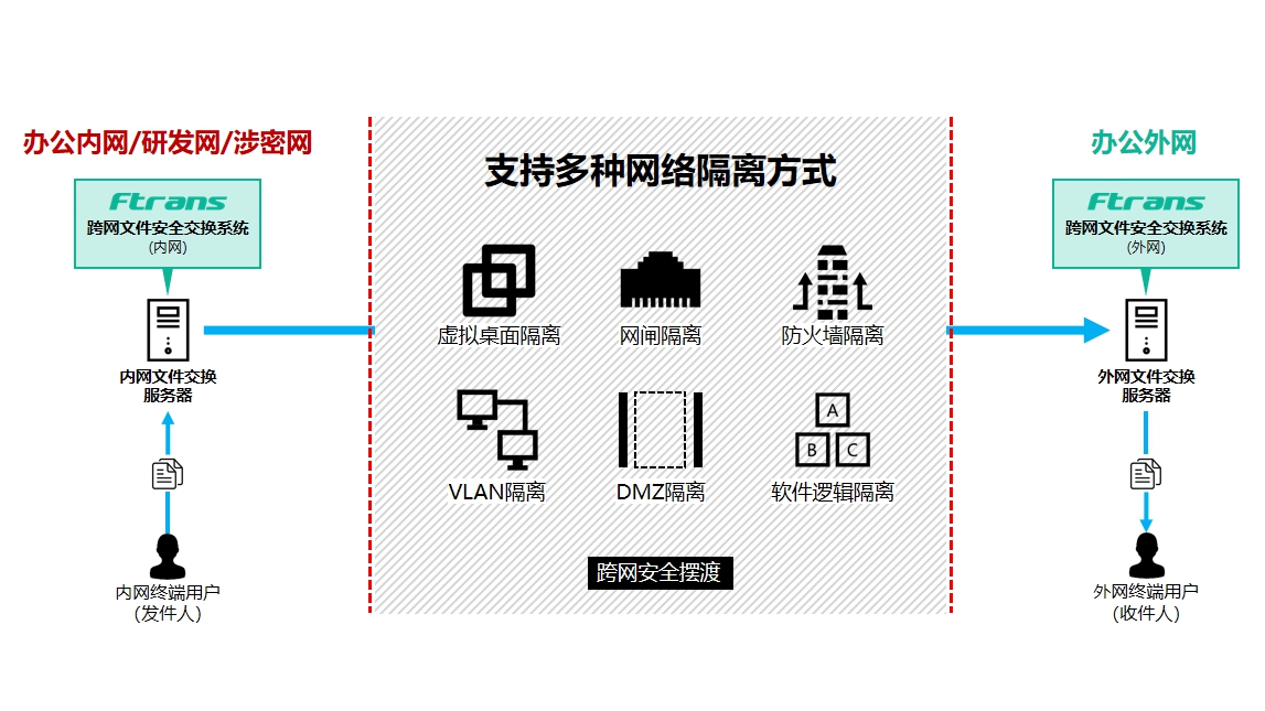 外网如何安全高效地连接内网数据库?详细设置指南揭秘! 第2张 外网如何安全高效地连接内网数据库?详细设置指南揭秘! 第2张