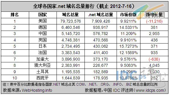 net域名究竟代表哪个国家?揭秘背后的网络奥秘 第1张 net域名究竟代表哪个国家?揭秘背后的网络奥秘 第1张