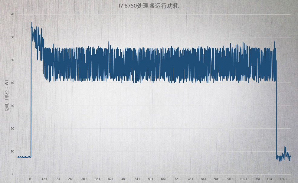 为什么服务器运行时偶尔会发出如此大的噪音?原因何在? 第3张 为什么服务器运行时偶尔会发出如此大的噪音?原因何在? 第3张