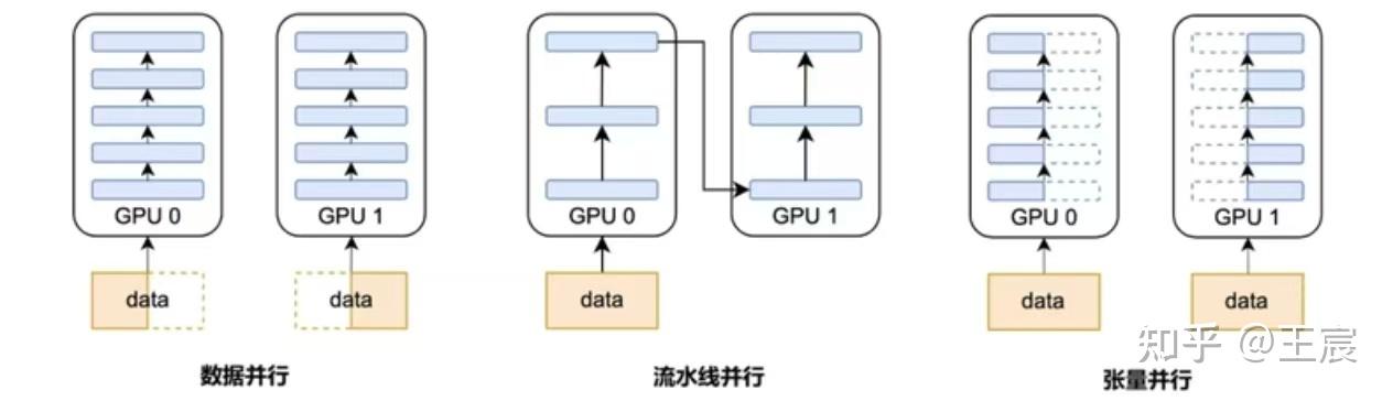 大模型训练显存碎片化怎么办,大模型训练显存不足 第3张 大模型训练显存碎片化怎么办,大模型训练显存不足 第3张