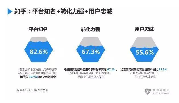 知乎热议,域名注册哪家平台最优秀,你选对了吗? 第2张 知乎热议,域名注册哪家平台最优秀,你选对了吗? 第2张