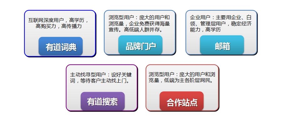 国内域名交易,哪家网站更胜一筹,用户体验与资源丰富度如何权衡? 第3张 国内域名交易,哪家网站更胜一筹,用户体验与资源丰富度如何权衡? 第3张