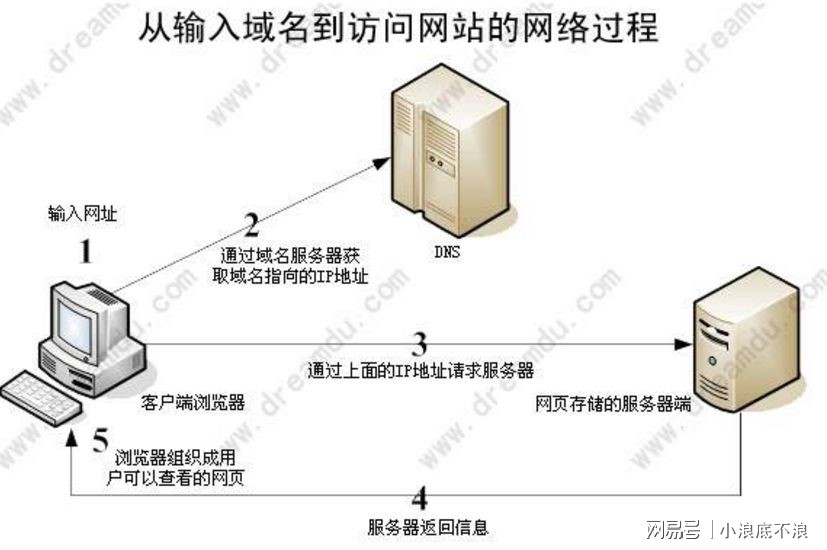 服务器更换域名后,是否必须重新进行备案?影响备案的相关因素有哪些? 第2张 服务器更换域名后,是否必须重新进行备案?影响备案的相关因素有哪些? 第2张