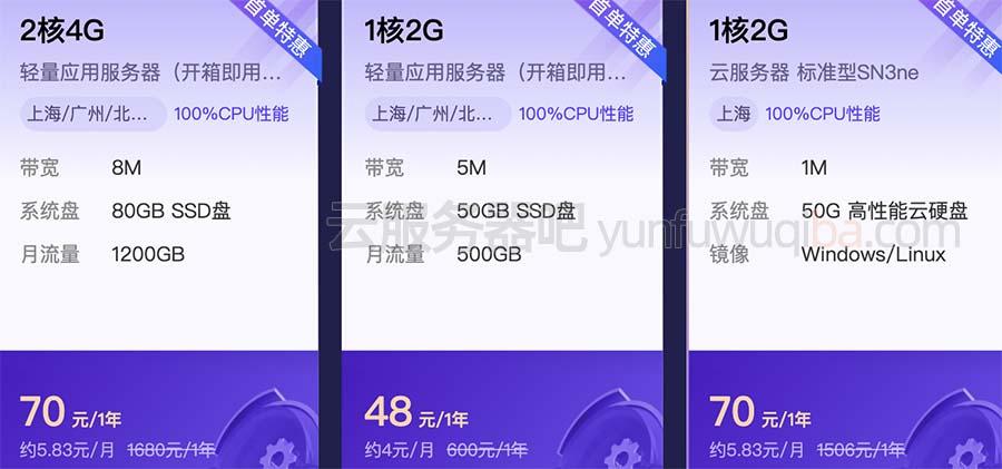 超云服务器配件2g显存怎么样,超云2g显存多少钱? 第1张 超云服务器配件2g显存怎么样,超云2g显存多少钱? 第1张