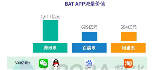 百度商桥开发难?百度商桥开发多少钱 第1张 百度商桥开发难?百度商桥开发多少钱 第1张