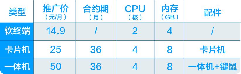 苏州电信虚拟主机种类丰富,具体包含哪些服务类型?价格如何? 第3张 苏州电信虚拟主机种类丰富,具体包含哪些服务类型?价格如何? 第3张