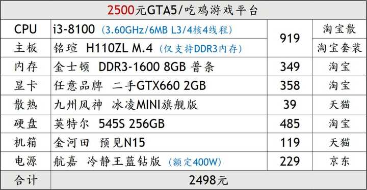 2500的组装电脑配置,2500元组装电脑配置推荐 第3张 2500的组装电脑配置,2500元组装电脑配置推荐 第3张