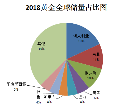全球金域名分布揭秘,究竟哪些地方藏有金域名宝藏? 第1张 全球金域名分布揭秘,究竟哪些地方藏有金域名宝藏? 第1张