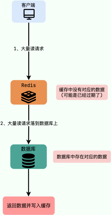 分布式存储系统频繁宕机?探究背后五大深层原因! 第2张 分布式存储系统频繁宕机?探究背后五大深层原因! 第2张