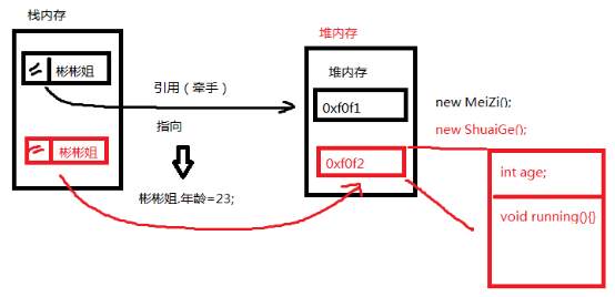 Java中如何查看对象的内存地址?有哪些方法可以获取对象地址? 第2张 Java中如何查看对象的内存地址?有哪些方法可以获取对象地址? 第2张
