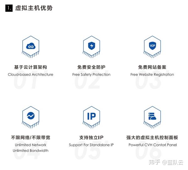 哪个虚拟主机服务商免费赠送域名注册,性价比最高? 第2张 哪个虚拟主机服务商免费赠送域名注册,性价比最高? 第2张