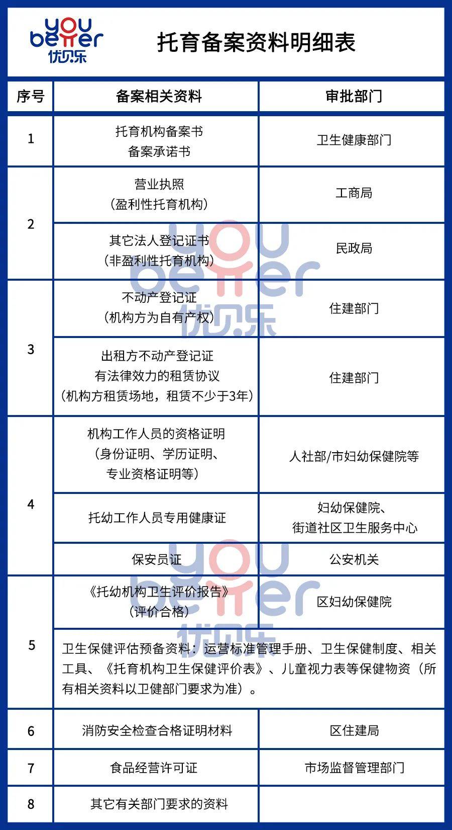 托管服务器备案需要准备哪些材料? 第2张 托管服务器备案需要准备哪些材料? 第2张