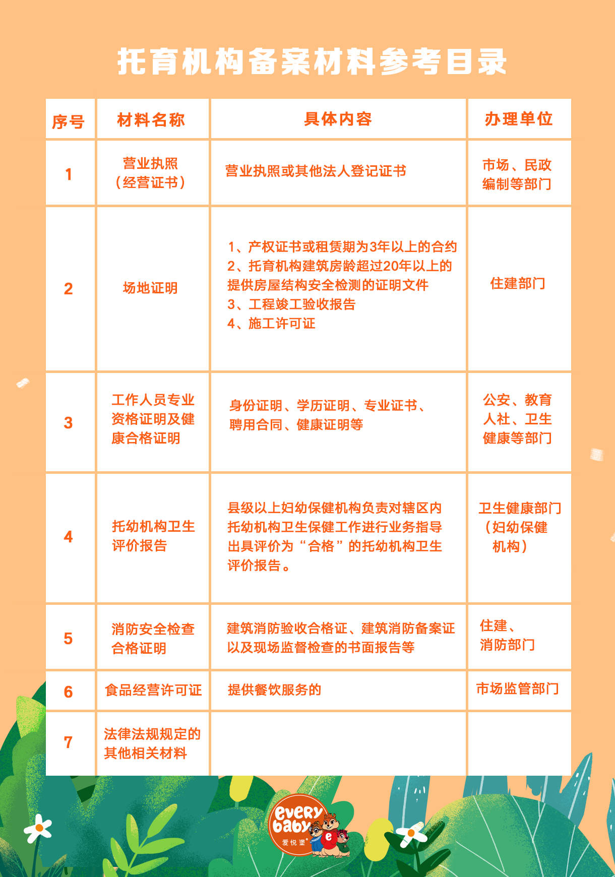 托管服务器备案需要准备哪些材料? 第1张 托管服务器备案需要准备哪些材料? 第1张