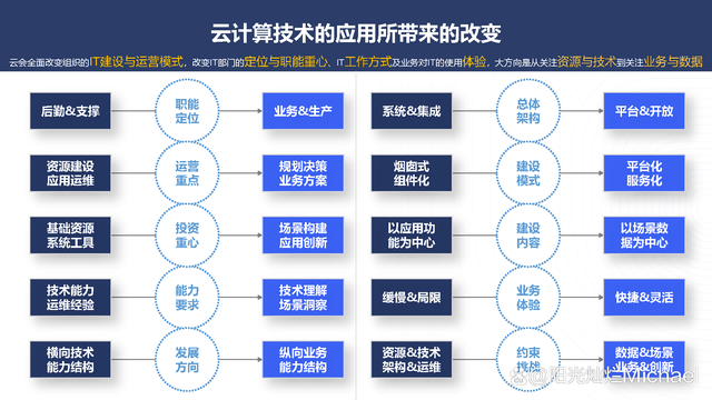 分布式存储与云计算之间有哪些关键技术、应用场景及发展趋势的关联? 第1张 分布式存储与云计算之间有哪些关键技术、应用场景及发展趋势的关联? 第1张