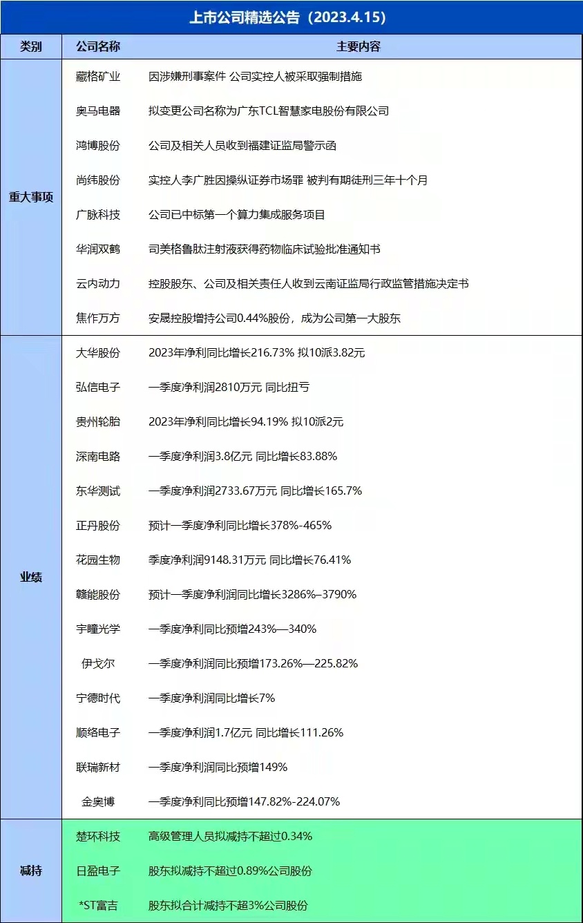 神州云科500g硬盘怎么样,服务器配件价格多少? 第3张 神州云科500g硬盘怎么样,服务器配件价格多少? 第3张