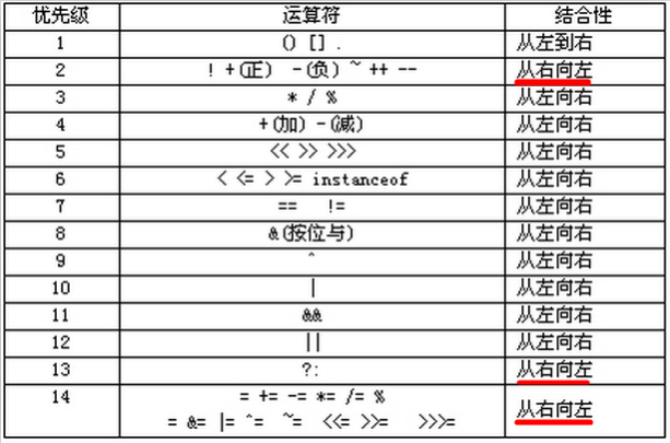 Java中负数表示方法有哪些?如何正确使用负数值? 第1张 Java中负数表示方法有哪些?如何正确使用负数值? 第1张