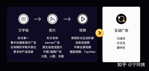 信息流投放怎么用AI生成素材,信息流投放AI生成素材 第3张 信息流投放怎么用AI生成素材,信息流投放AI生成素材 第3张