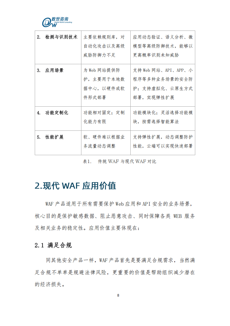 IPWAF与域名WAF价格对比,究竟哪个更昂贵? 第2张 IPWAF与域名WAF价格对比,究竟哪个更昂贵? 第2张