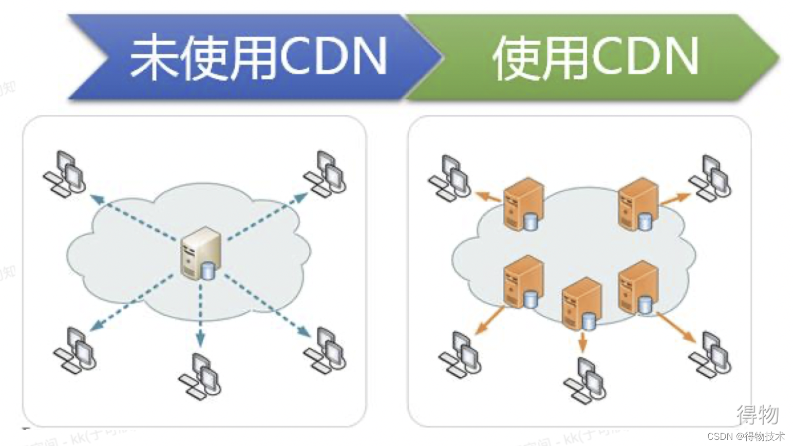 为何cdn图片与网站协议不一致?技术差异解析及解决策略探讨? 第3张 为何cdn图片与网站协议不一致?技术差异解析及解决策略探讨? 第3张