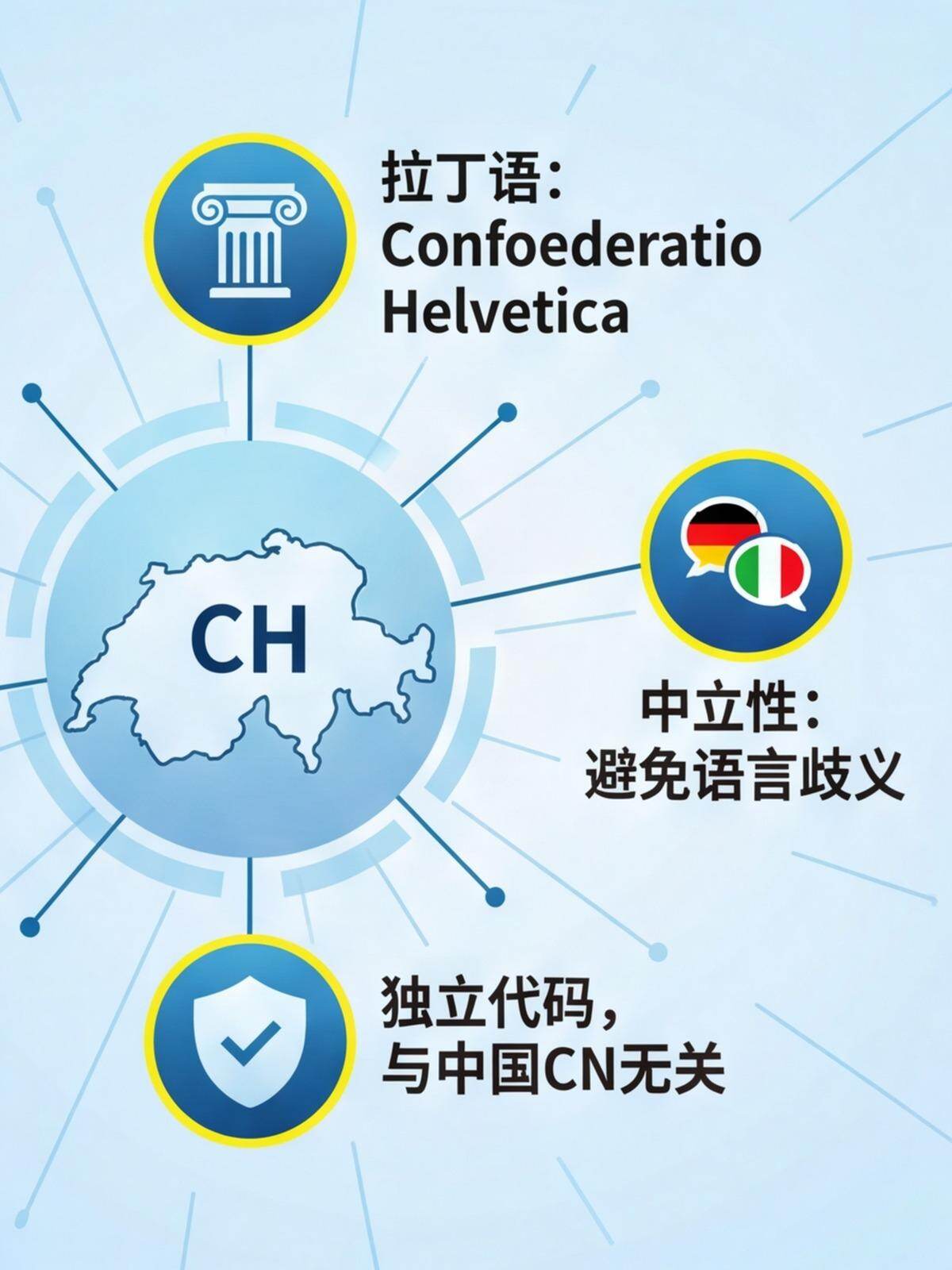 ch域名究竟代表哪个国家的缩写? 第3张 ch域名究竟代表哪个国家的缩写? 第3张