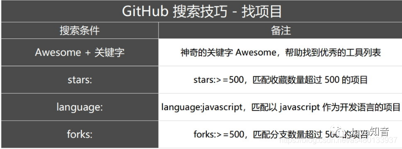 GitHub开源项目网站,如何挑选高质量的开源项目进行学习和贡献? 第2张 GitHub开源项目网站,如何挑选高质量的开源项目进行学习和贡献? 第2张