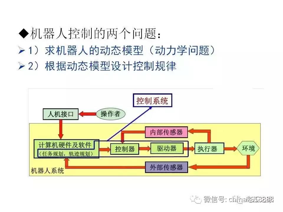 工业机器人是如何工作的?工业机器人工作原理详解 第3张 工业机器人是如何工作的?工业机器人工作原理详解 第3张