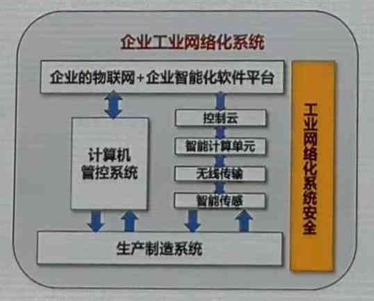 工业智能物联网平台是什么?工业物联网平台有哪些 第3张 工业智能物联网平台是什么?工业物联网平台有哪些 第3张