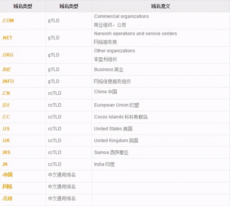 ga域名究竟代表哪个国家?背后有何特殊含义? 第2张 ga域名究竟代表哪个国家?背后有何特殊含义? 第2张
