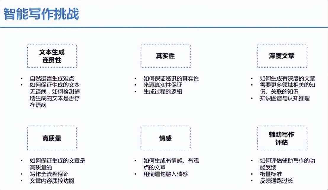 编剧怎么用AI写剧本大纲和分镜,AI辅助编剧工具 第2张 编剧怎么用AI写剧本大纲和分镜,AI辅助编剧工具 第2张